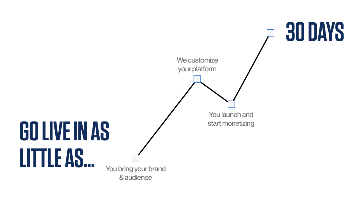 Go Live in as little as 30 days